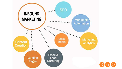 Inbound Marketing