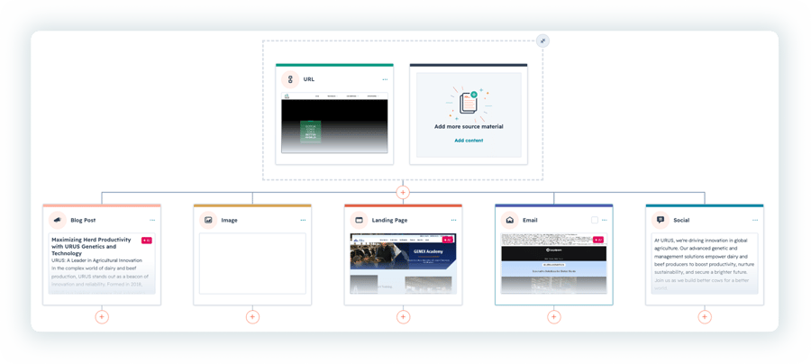 Alta_Genetics_Content_Remix