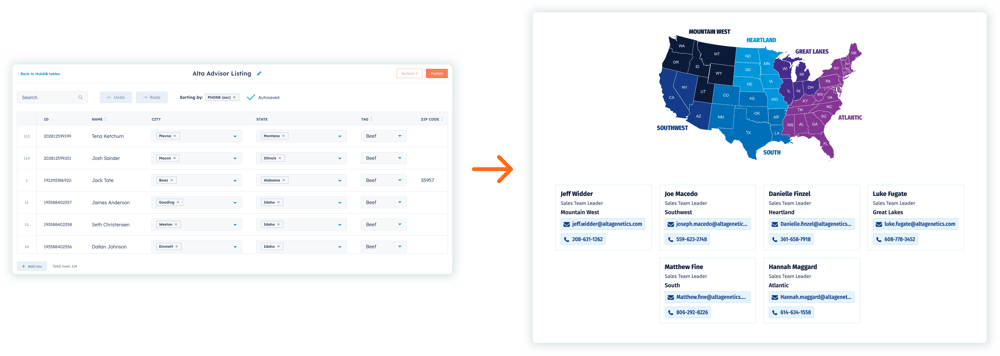 Alta_Genetics_HubDB_Content