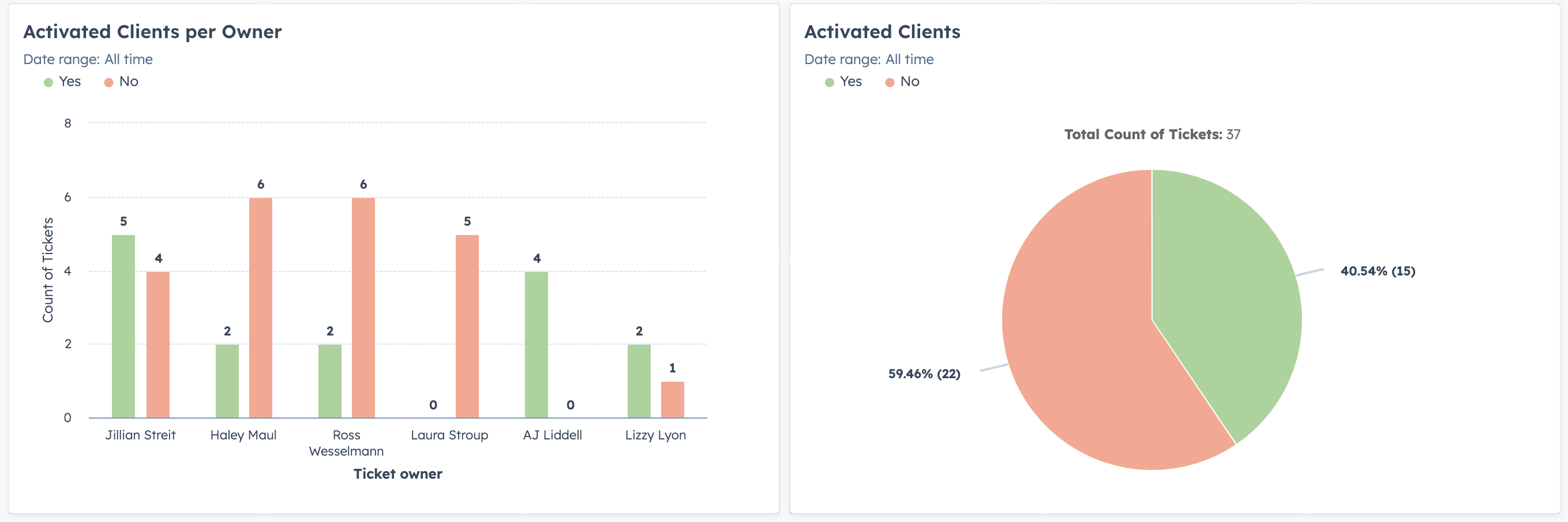 Color Coding Example Report