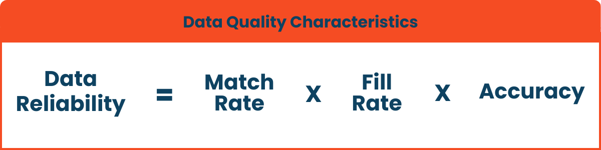 Data Quality Characteristics