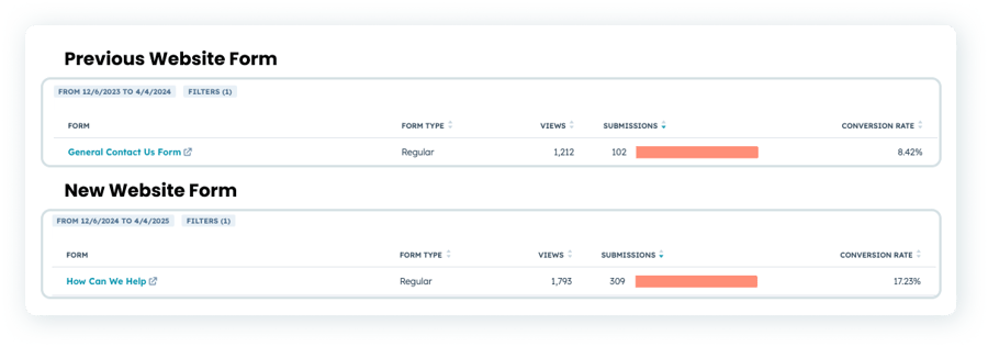 ESSG Form Submissions