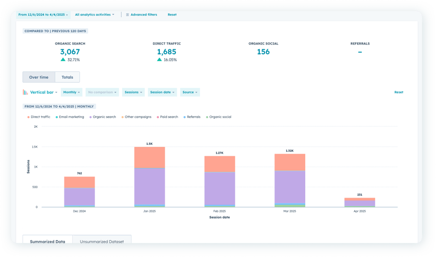 ESSG Traffic Growth ESSG Traffic Growth
