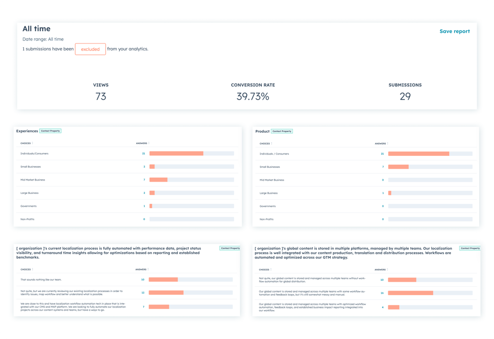 Example Dashboard