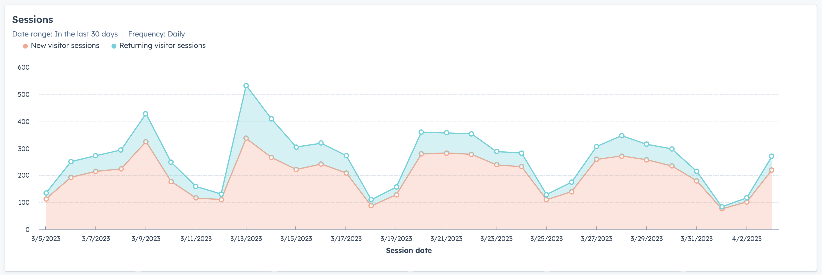 Graphs & Charts Example Report