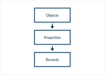 Custom Objects1