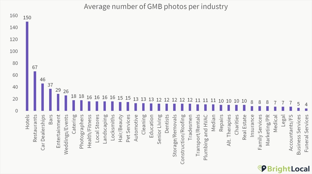 GMB-photo-avg-industry