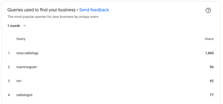 Ultimate Google My Business Optimization Guide
