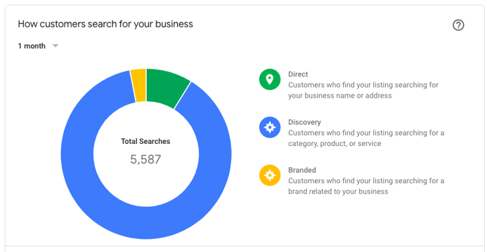 GMB-search-report