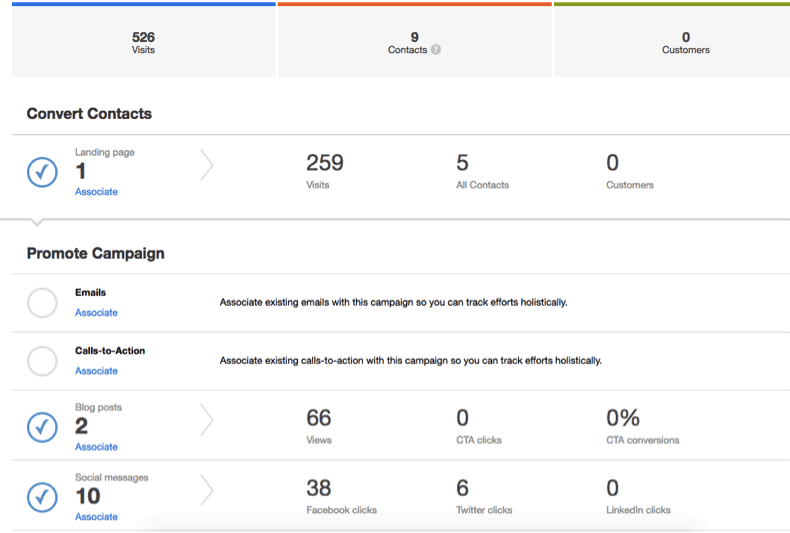 HubSpot-contacts