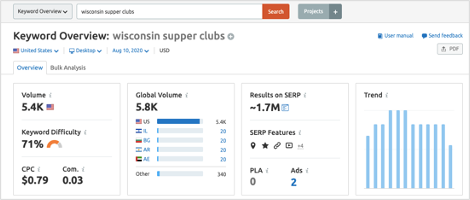 wisconsin-supper-clubs-keyword-overview-semrush