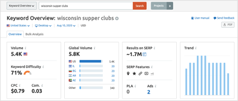 Keyword research - by URL - Summary