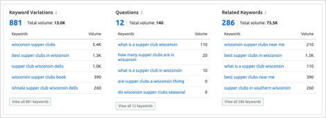 wisconsin-supper-clubs-related-keywords-semrush