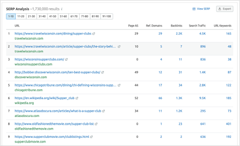 wisconsin-supper-clubs-serp-analysis-semrush