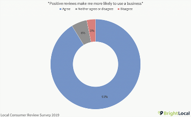 positive-reviews