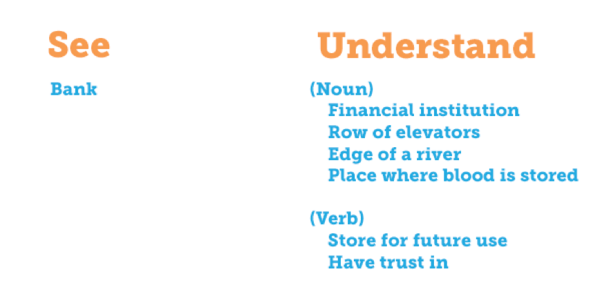 moz-word-bank-multiple-definition-example