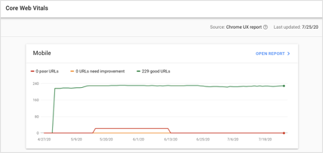 Google Search Console Core Web Vitals Report