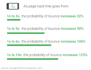 bounce-rate-vs-load-time
