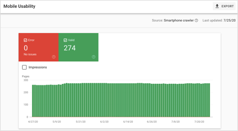 Google Search Console Mobile Usability Report Overview
