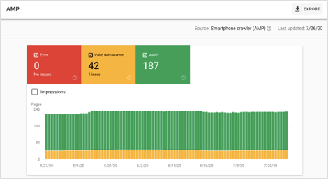 Google Search Console AMP Report Overview
