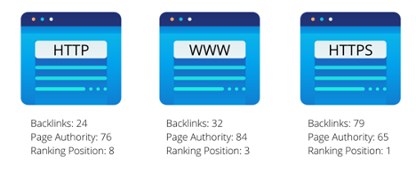 split-equity-duplicate-content