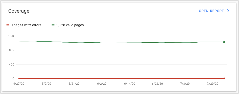 Google Search Console Coverage Overview