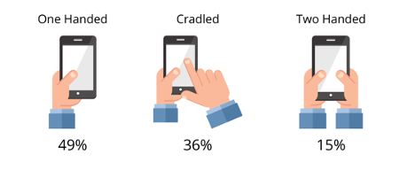 common-mobile-device-holding-positions