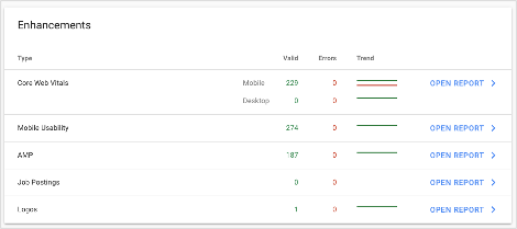 Google Search Console Enhancements Overview