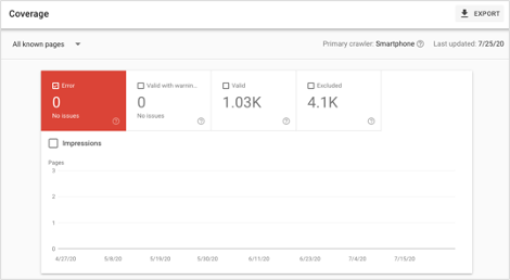 Google Search Console Coverage Report