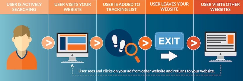 Retargeting-Infographic