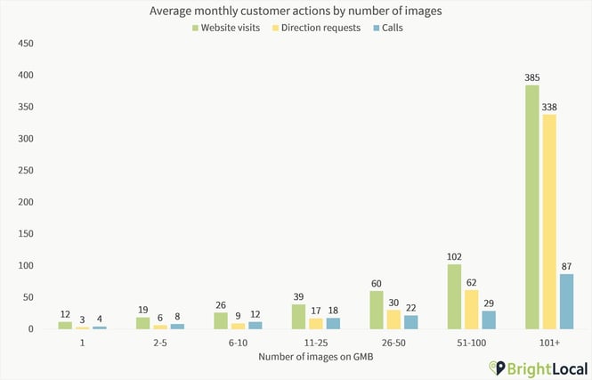 actions-vs-images-gmb