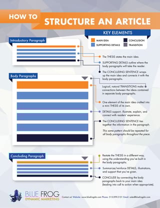 blog-article-structure.jpg