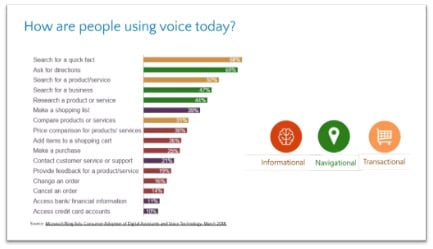 common-uses-voice-search