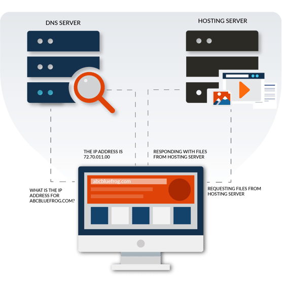 how-hosting-works-graphic