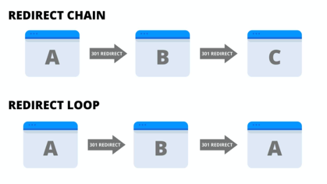 redirect-chain-loop-graphic