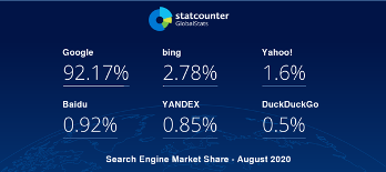 search-engine-market-share