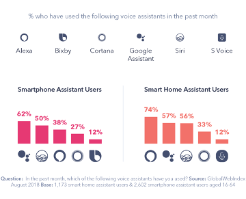 voice-device-usage-brand