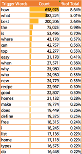 voice-search-25-top-words