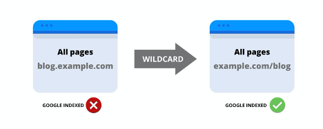 wildcard-redirects-graphic