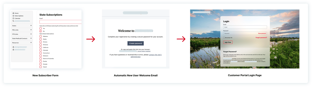 Onboarding Process Onboarding Process