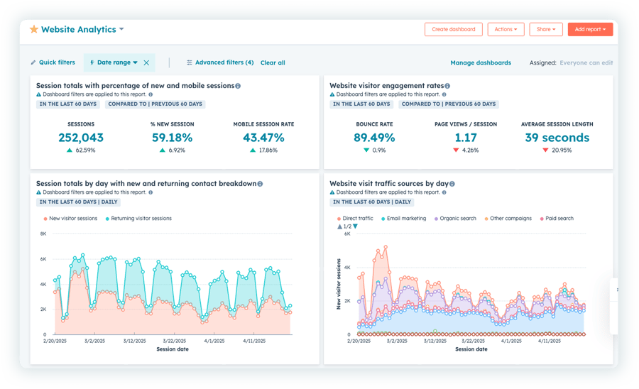 Otus HubSpot Dashboard Otus HubSpot Dashboard