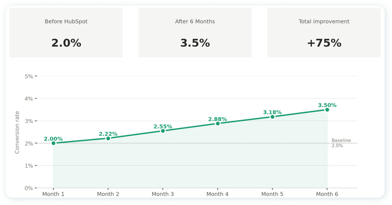 Pack Up + Go_Conversion Rate Pack Up + Go_Conversion Rate