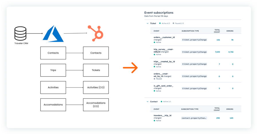 Pack Up + Go_Integration Pack Up + Go_Integration