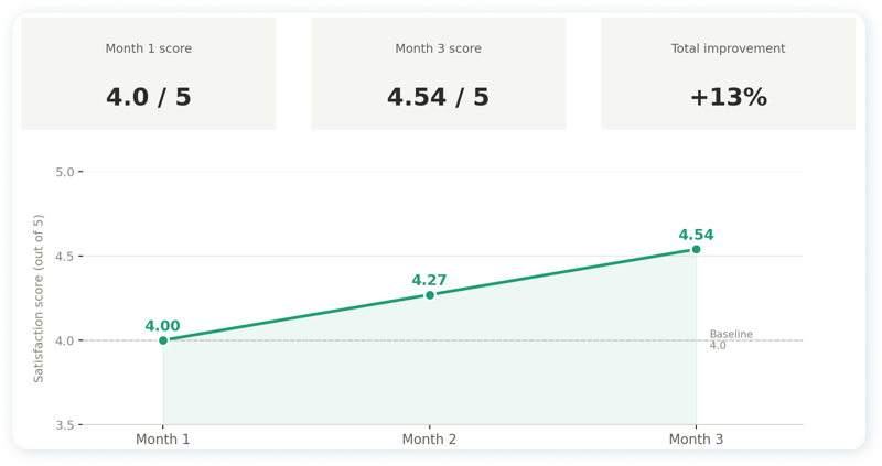 Pack Up + Go_Satisfaction Improvement Pack Up + Go_Satisfaction Improvement