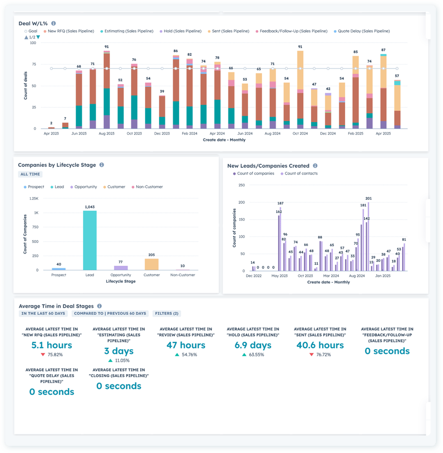 Seconn Dashboard Seconn Dashboard