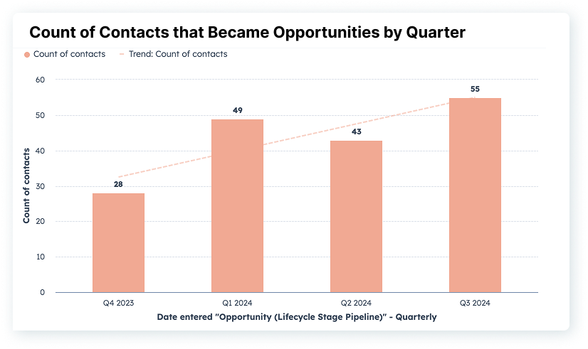 Seconn Opportunity Lifecycle Stage Seconn Opportunity Lifecycle Stage
