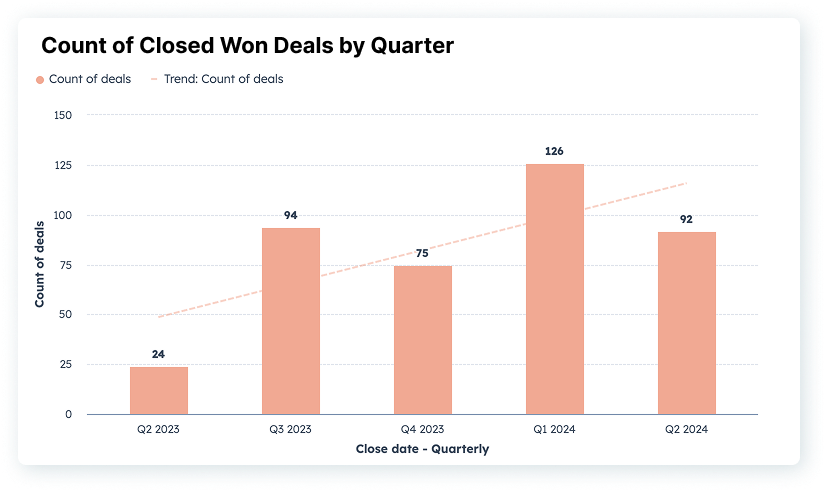 Seconn Won Deals Trend