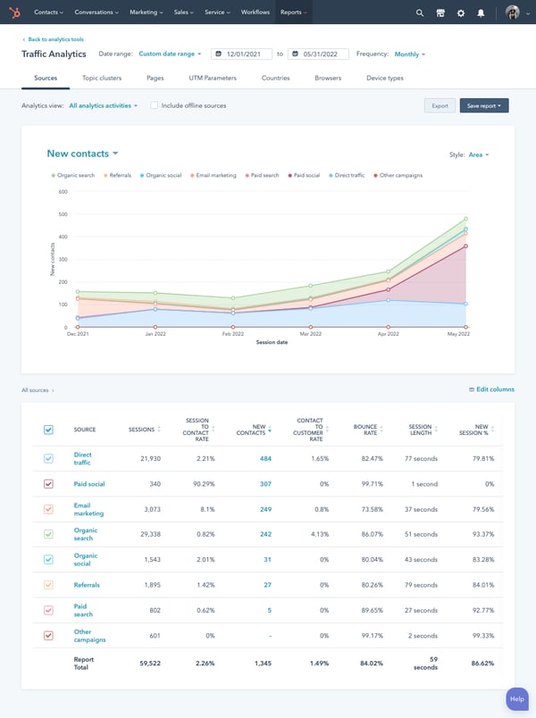 Sources Analytics _ HubSpot (2)