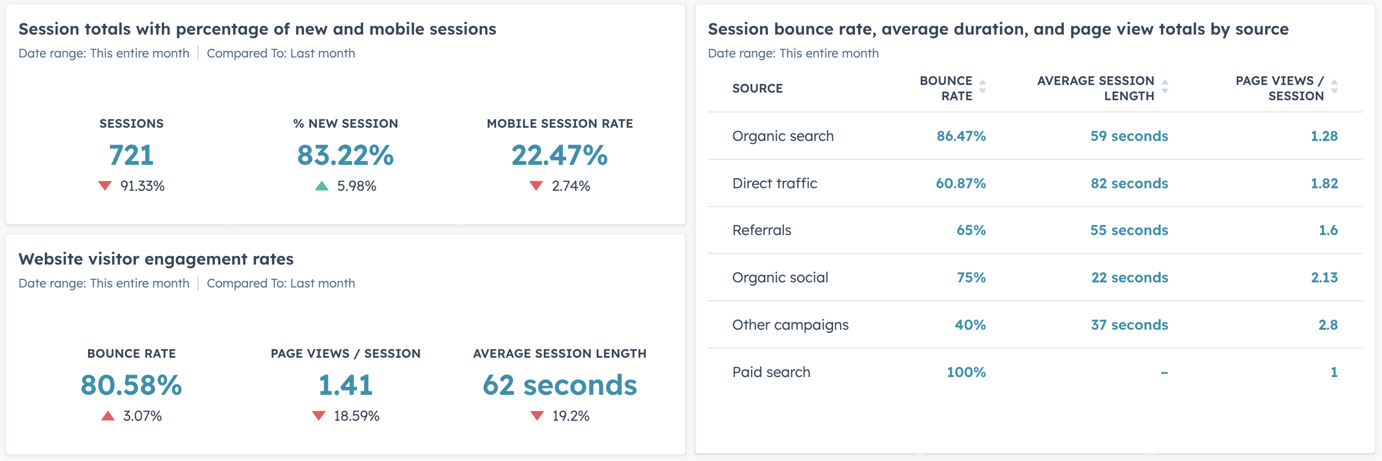 Tables & Counts Example Report