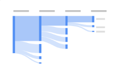 google analytics 4 case study